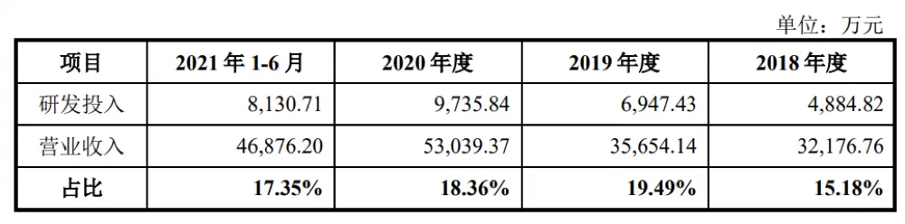 3年亏2亿，“农业无人机第一股”为何坚持IPO？(图12)